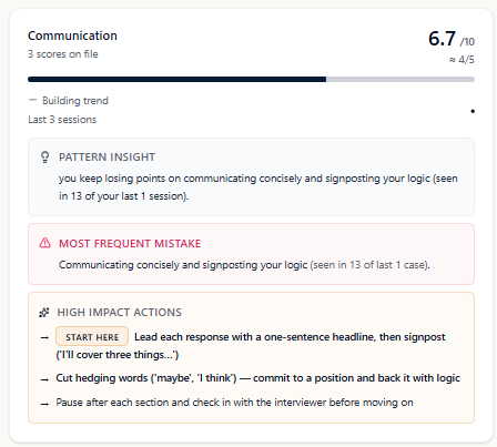 Per-dimension scores: communication