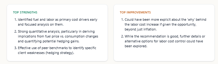 Top strengths and improvements